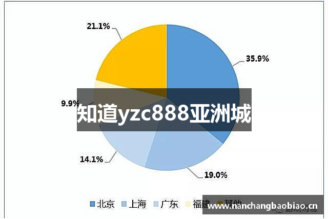 知道yzc888亚洲城