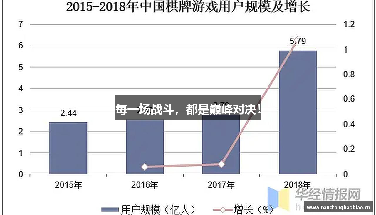 每一场战斗，都是巅峰对决！